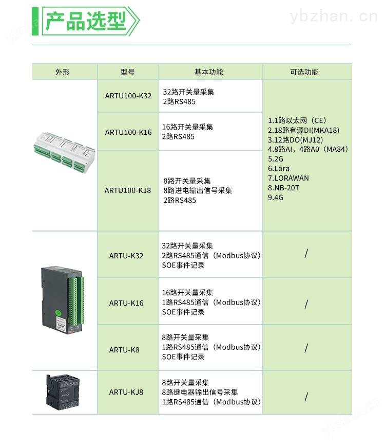 模块化三遥单元RJ45以太网接口16路DI输入