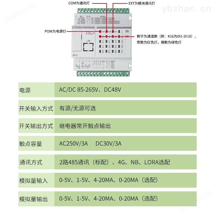模块化三遥单元RJ45以太网接口16路DI输入