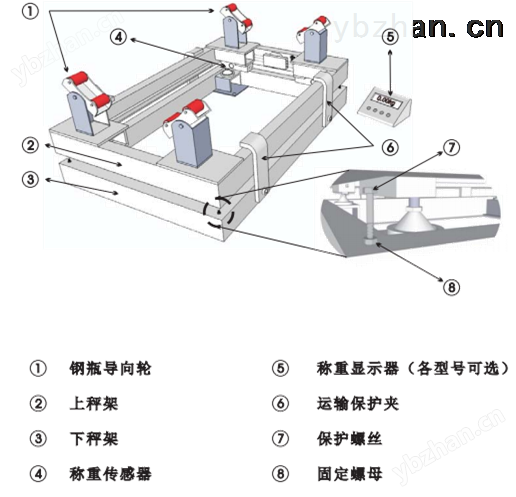 GPC-SS 0.5T 1T 2T 3T 不锈钢电子钢瓶秤结构图-上海本熙科技