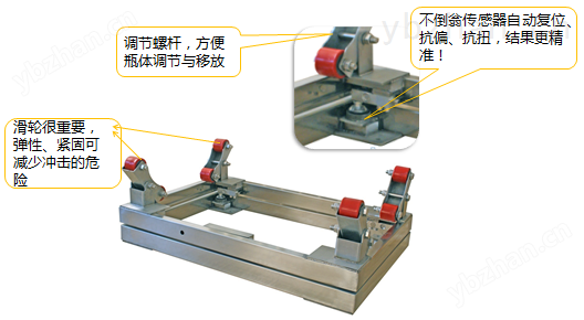 GPC-SSEX 0.5T 1T 2T 3T 防爆不锈钢电子钢瓶秤特点-上海本熙科技