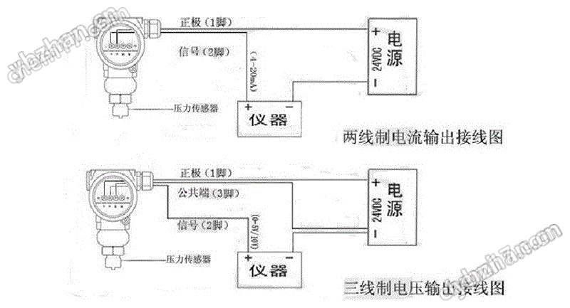 4-20mA 扩散硅 防爆压力传感器变送器