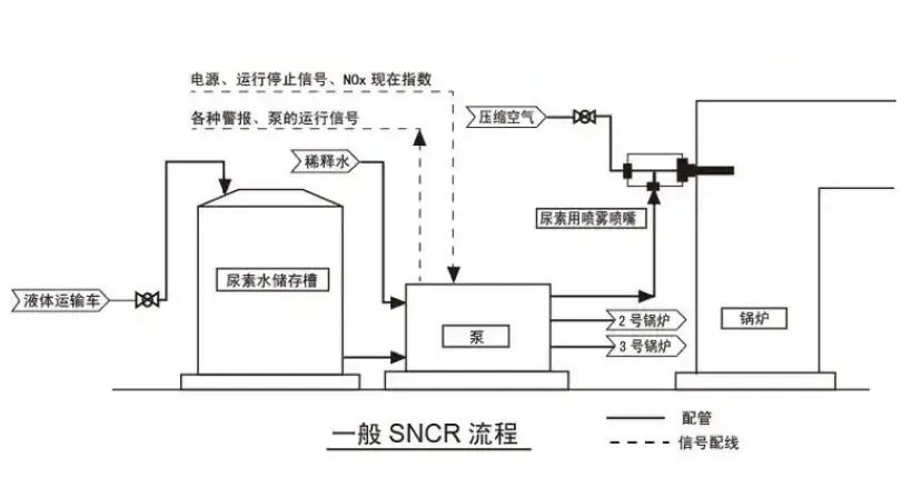 晟诺仪器2套氨逃逸在线监测系统在湖南涟钢脱硫脱硝工艺中安装调试完成