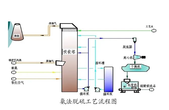 晟诺仪器2套氨逃逸在线监测系统在湖南涟钢脱硫脱硝工艺中安装调试完成