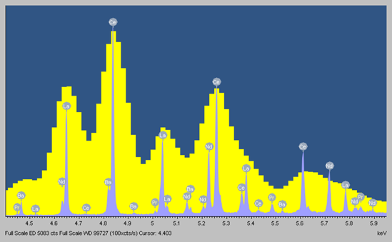 AZtecWave_graph